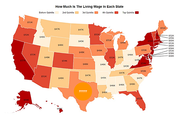 What&#8217;s Bell County&#8217;s Average Living Wage Compared to Texas &#038; United States